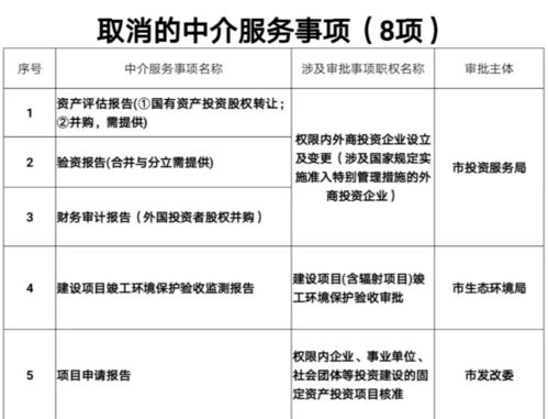 八項中介服務(wù)正式取消 優(yōu)化營商環(huán)境與提升服務(wù)效率